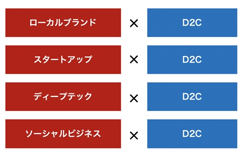 X-D2C（クロスD2C）構想