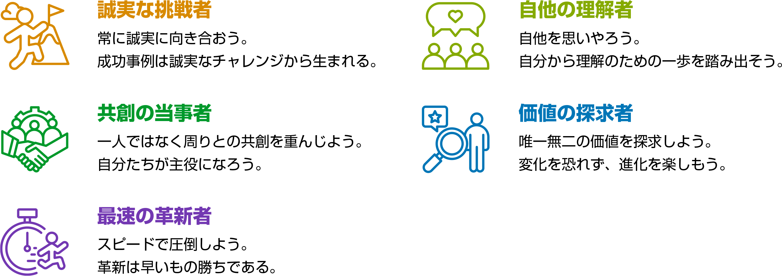 誠実な挑戦者　常に誠実に向き合おう。成功事例は誠実なチャレンジから生まれる。｜自他の理解者　自他を思いやろう。自分から理解のための一歩を踏み出そう。｜共創の当事者　一人ではなく周りとの共創を重んじよう。自分たちが主役になろう。｜価値の探求者　唯一無二の価値を探求しよう。変化を恐れず、進化を楽しもう。｜最速の革新者　スピードで圧倒しよう。革新は早いもの勝ちである。