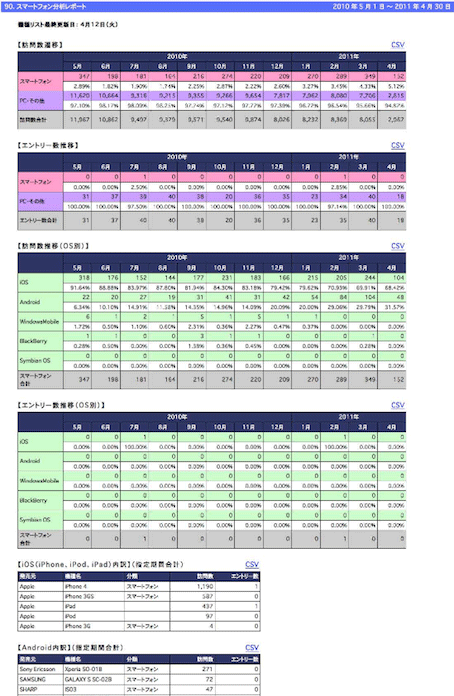 スマートフォン分析レポート