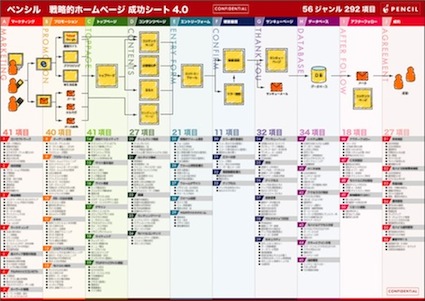 成功シート４ ０ 公開 ほぼ全てのステップに新ジャンル 新項目を追加しバージョンアップ Webコンサルティング 株式会社ペンシル