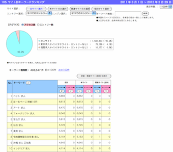 統合サイト別キーワードランキング