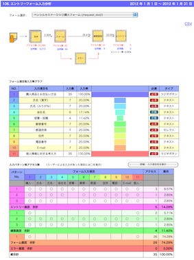 エントリーフォーム入力分析