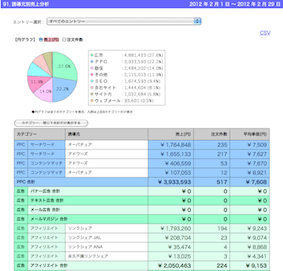 購入者分析