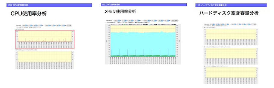 サーバー分析機能