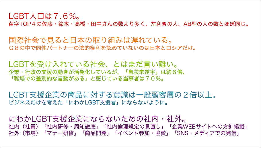 LGBT人口は７.６%。苗字TOP４の佐藤・鈴木・高橋・田中さんの数より多く、左利きの人、AB型の人の数とほぼ同じ。　国際社会で見ると日本の取り組みは遅れている。Ｇ８の中で同性パートナーの法的権利を認めていないのは日本とロシアだけ。　LGBTを受け入れている社会、とはまだ言い難い。企業・行政の支援の動きが活発化しているが、「自殺未遂率」は約６倍、「職場での差別的な言動がある」と感じている当事者は７０％。　LGBT支援企業の商品に対する意識は一般顧客層の２倍以上。ビジネスだけを考えた「にわかLGBT支援者」にならないように。　にわかLGBT支援企業にならないための社内・社外。社内（社員）「社内研修・周知徹底」「社内倫理規定の見直し」「企業WEBサイトへの方針掲載」　社外（市場）「マナー研修」「商品開発」「イベント参加・協賛」「SNS・メディアでの発信」