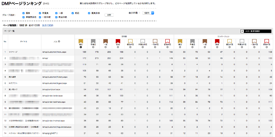 DMPページランキング