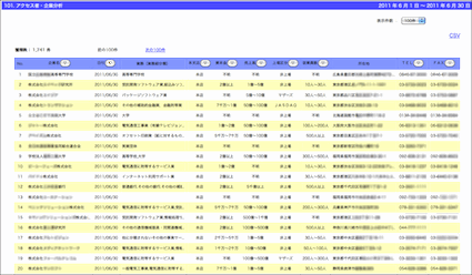 アクセス者・企業名分析ツール