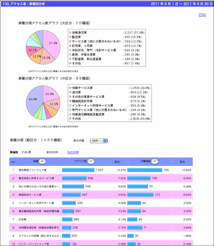 アクセス者・業種分析ツール