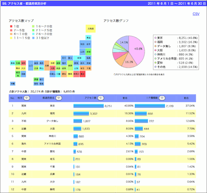 アクセス者・都道府県分析ツール
