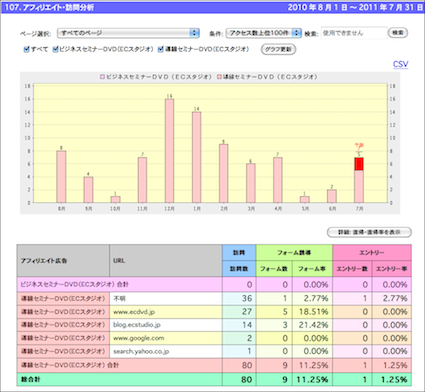 アフィリエイト広告分析