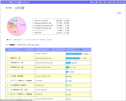 ページ毎アクセスランキング