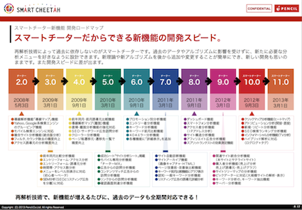 １０個の主な新機能