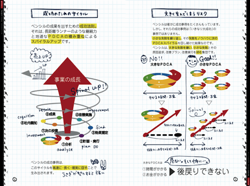 サービス