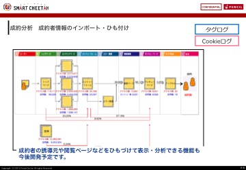 成約までの導線マップ