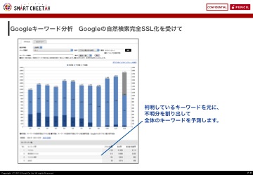 Googleキーワード分析