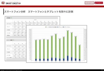 スマートフォン分析５つの機能に「タブレット」を追加