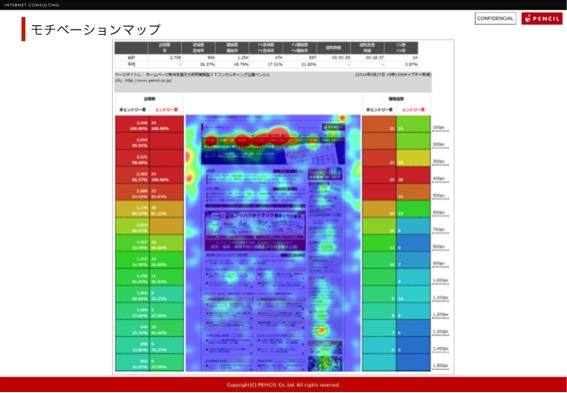 モチベーションマッピング