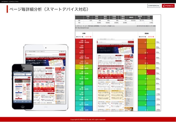 スマートデバイス対応ページ毎詳細分析