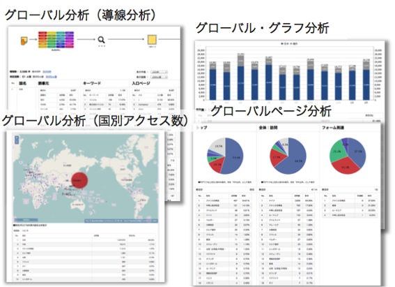グローバルマーケティングツール