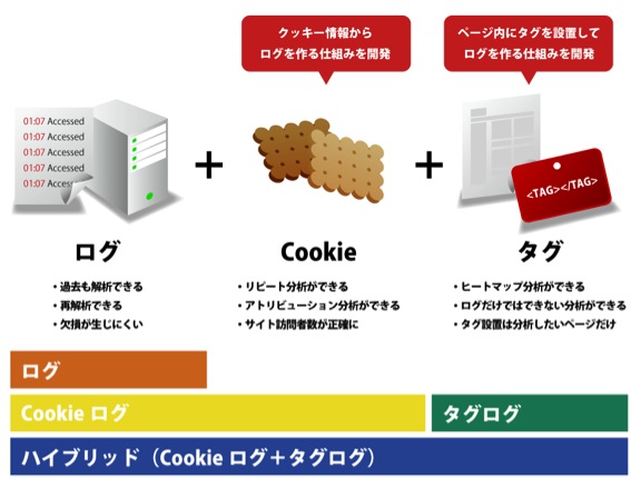 ハイブリッド解析について