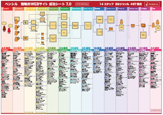 成功シート７.０