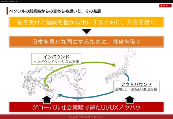 アジア向けアウト・インバウンド支援サービス概要