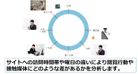 サーカディアンリズムとは