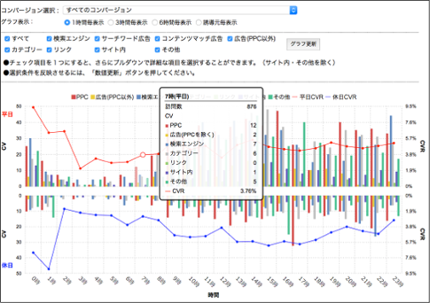 サーカディアンリズム分析画面