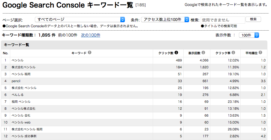 Google Search Consoleキーワード一覧