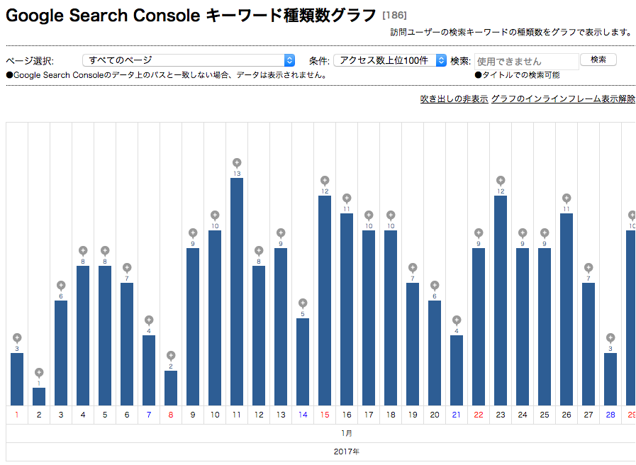Google Search Consoleキーワード種類数グラフ