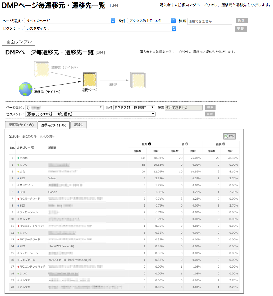 DMP遷移元・遷移先一覧