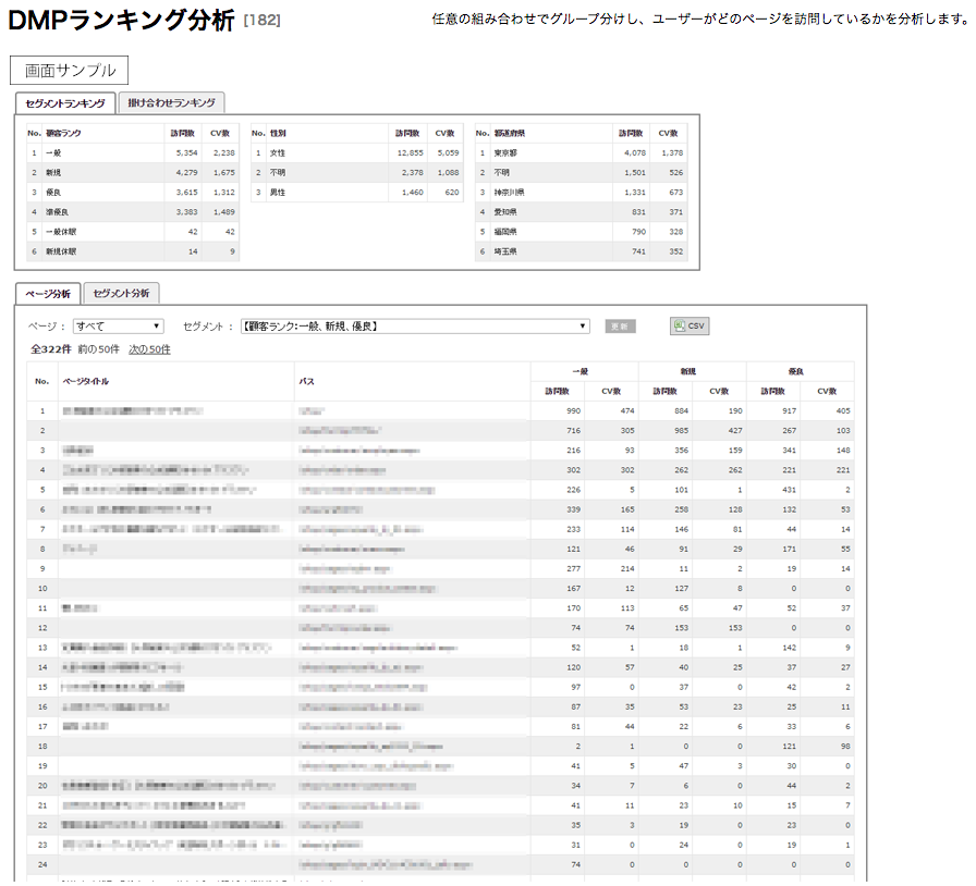 DMPランキング分析