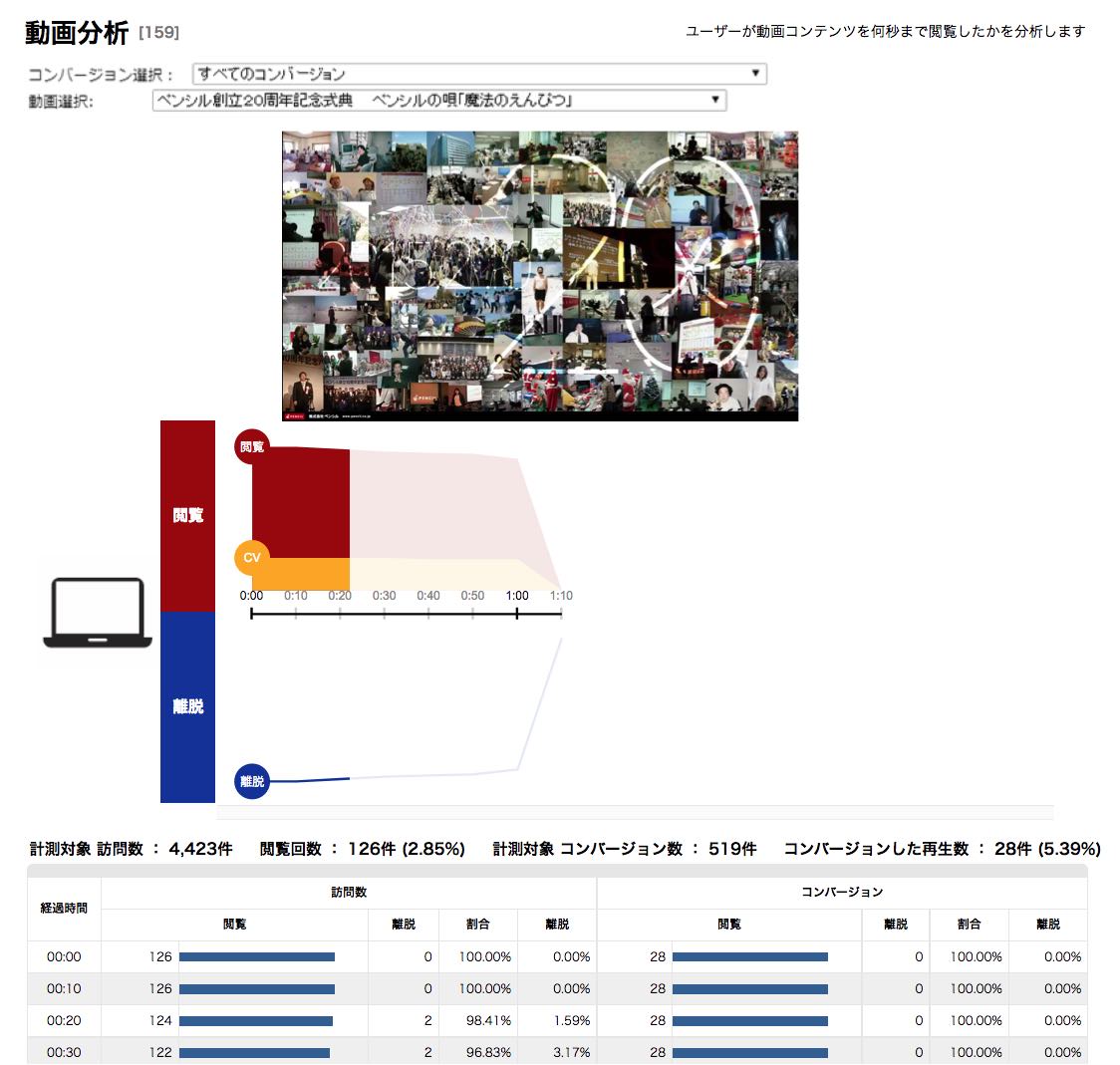 動画分析