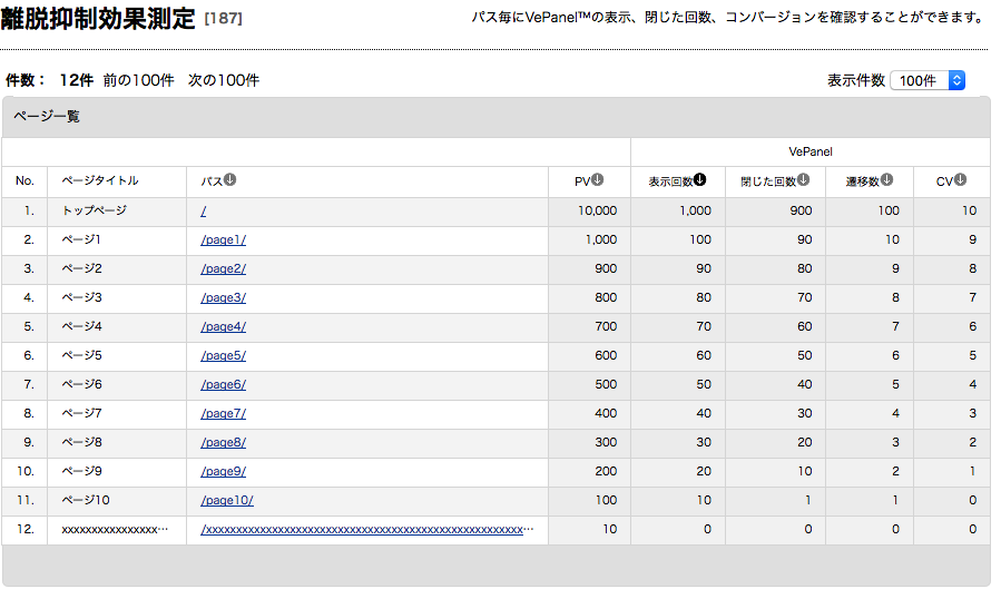 離脱抑制効果測定