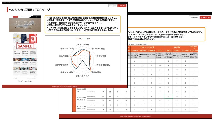 診断結果のレポートサンプル