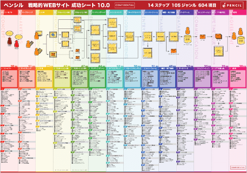 成功シート10.0