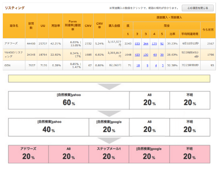 広告効果測定