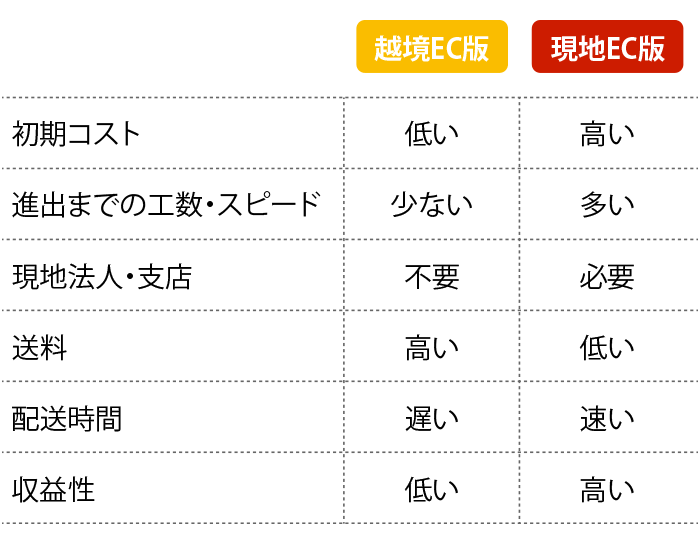 進出ステージで選ぶ２バージョン