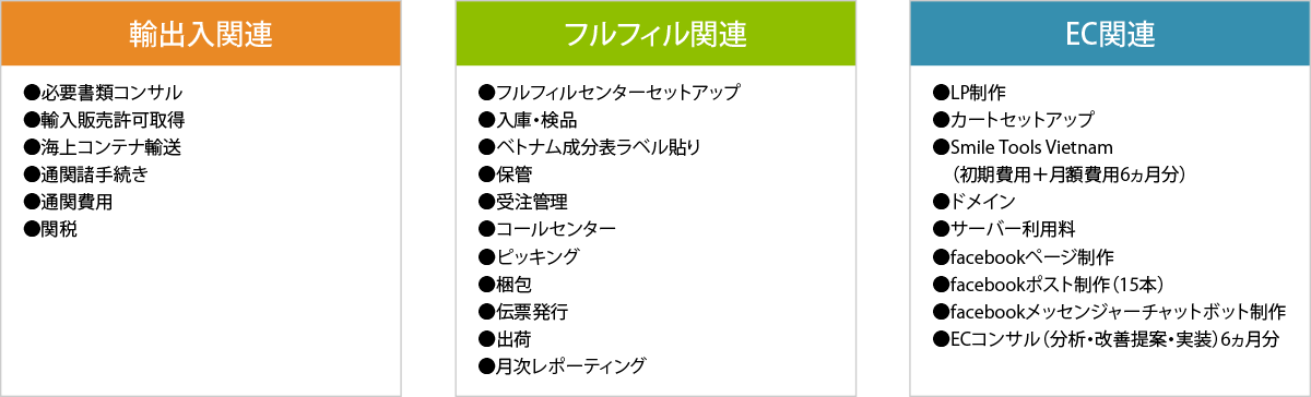 輸出入関連：●必要書類コンサル●輸入販売許可取得●海上コンテナ輸送●通関諸手続き●通関費用●関税｜フルフィル関連：●フルフィルセンターセットアップ●入庫・検品●ベトナム成分表ラベル貼り●保管●受注管理●コールセンター●ピッキング●梱包●伝票発行●出荷●月次レポーティング｜EC関連：●LP制作●カートセットアップ●Smile Tools Vietnam（初期費用＋月額費用6ヵ月分）●ドメイン●サーバー利用料●facebookページ制作●facebookポスト制作（15本）●facebookメッセンジャーチャットボット制作●ECコンサル（分析・改善提案・実装）6ヵ月分