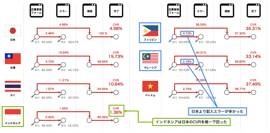 PCでの遷移と離脱状況