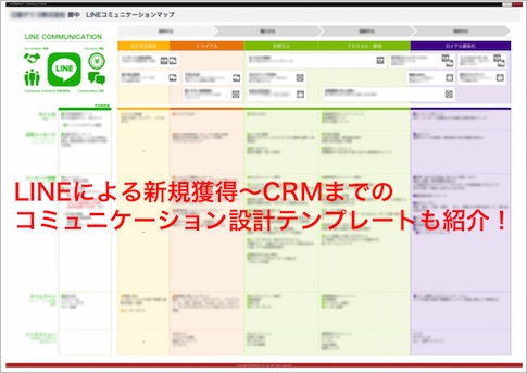 LINEコミュニケーション設計テンプレート