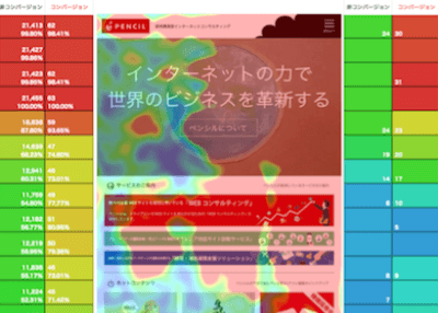 モチベーションマップ