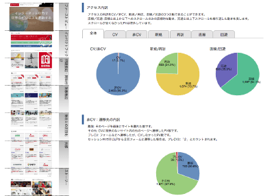 コンテンツコントリビューション