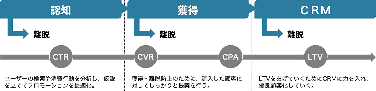 これまでのマーケティング