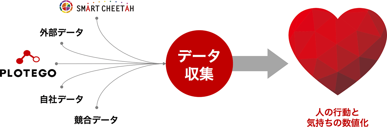 人の気持ちを数値化する