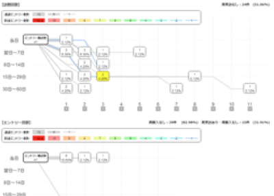 RFユーザー経路図