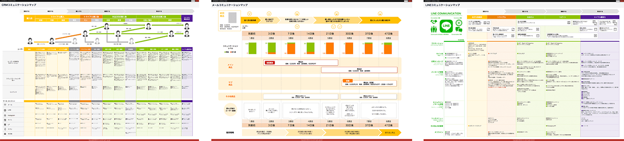 「CRMコミュニケーションマップ」「メールコミュニケーションマップ（ステップメール・フォローメール）」「LINEコミュニケーションマップ」