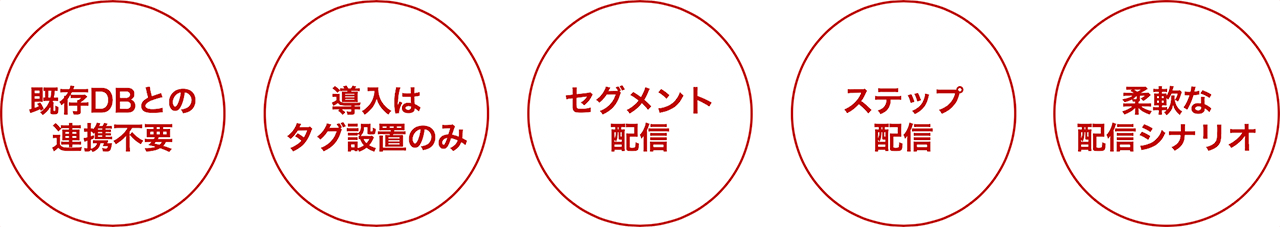 CEMSの「LINE配信機能」の特徴