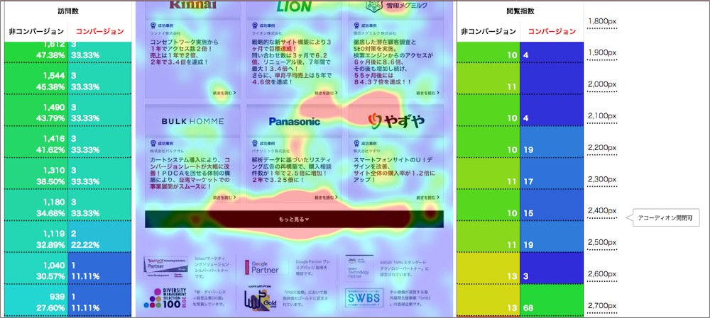 モチベーションマップ