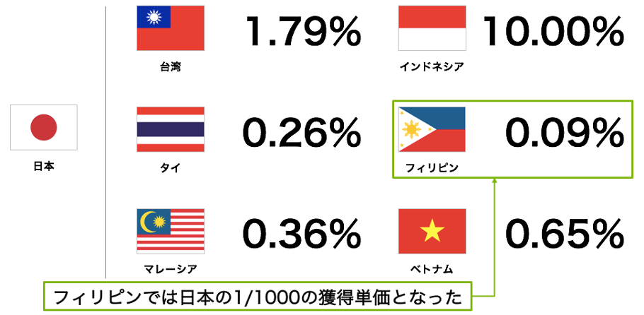 海外ユーザーの反応・行動を研究